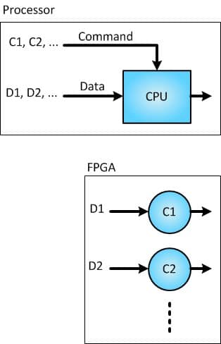 FPGA parallel operation FPGA parallel operation
