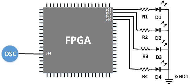 FPGA-with-an-Oscillator-Connected-to-Four-LEDs FPGA-with-an-Oscillator-Connected-to-Four-LEDs