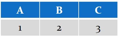 The-Initial-Values-of-Signals