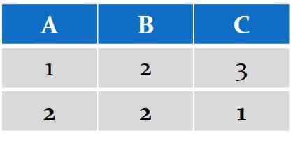 The-Second-Values-of-Signals