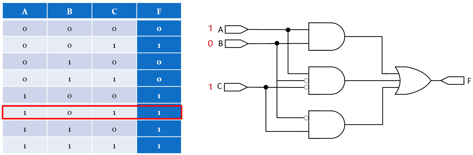 Logic-Gate-Implementation