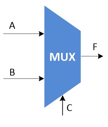 2to1 MUX 2to1 MUX