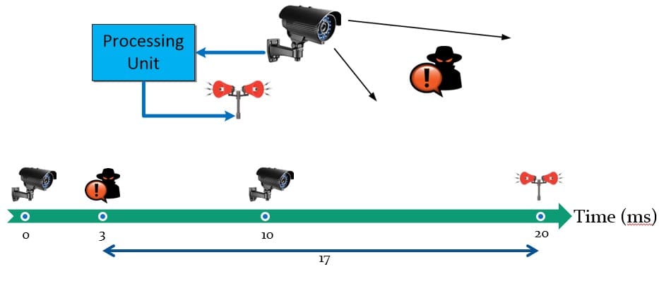 Alarm system runtime limit 10