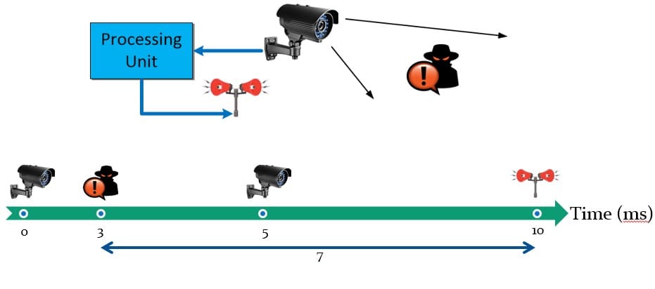 Alarm system runtime limit 5
