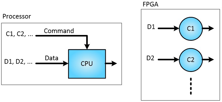 CPU FPGA schematic