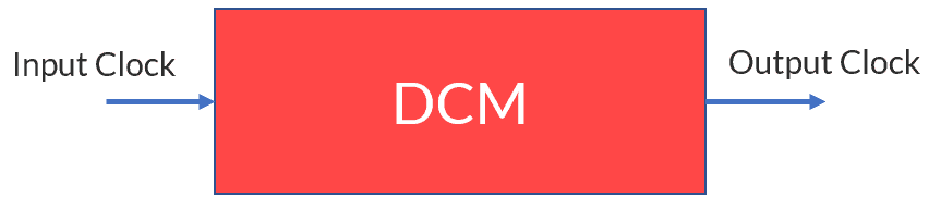 FPGA DCM FPGA DCM