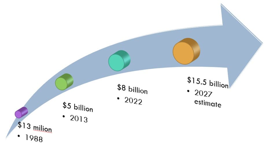FPGA market forecast FPGA market forecast