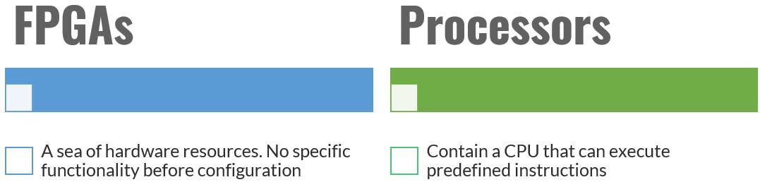 FPGA processors-difference 1