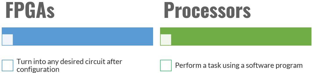 FPGA processors-difference 2