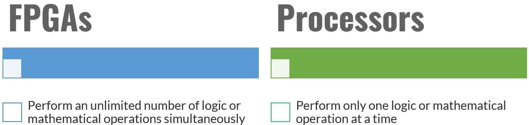 FPGA processors-difference 3