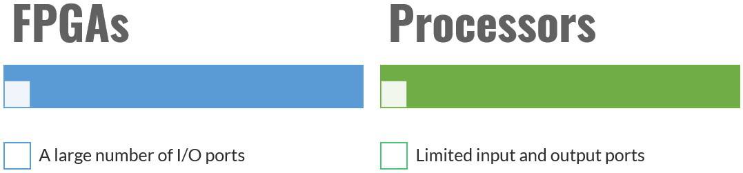 FPGA processors-difference 4