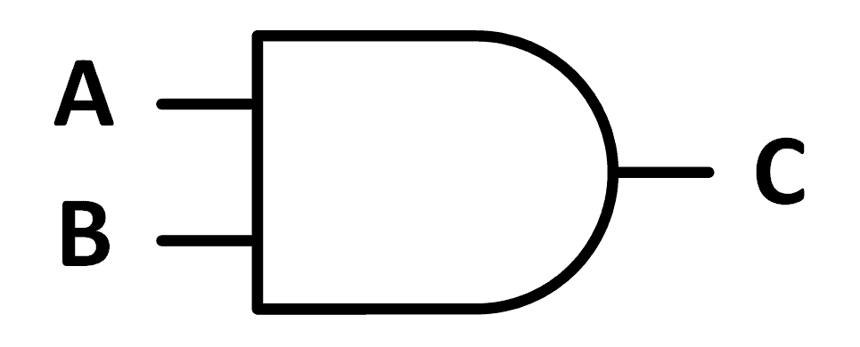 and gate