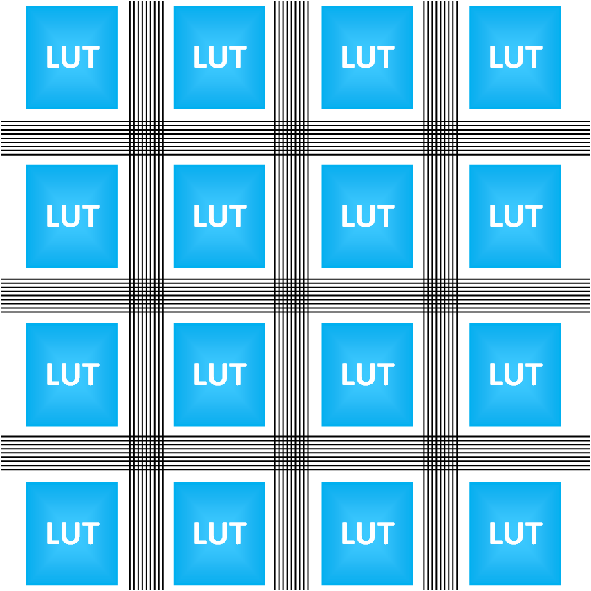 FPGA interconnections