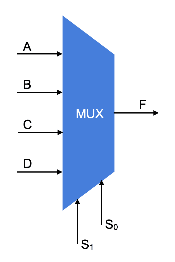 4-to-1-Multiplexer
