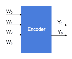 4-to-2-Encoder 4-to-2-Encoder