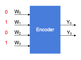 Priority-Encoder