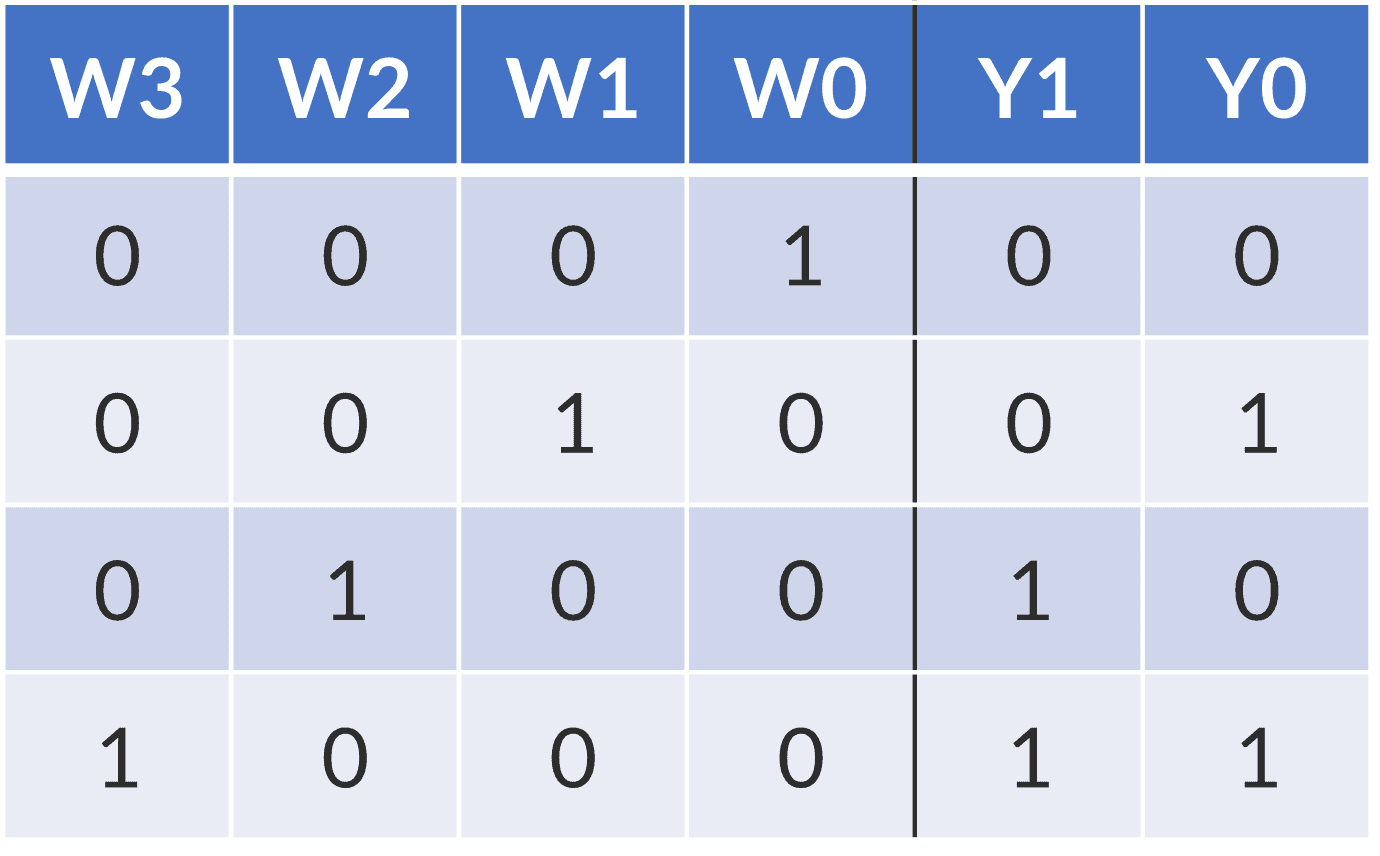 encoder-truth-table encoder-truth-table