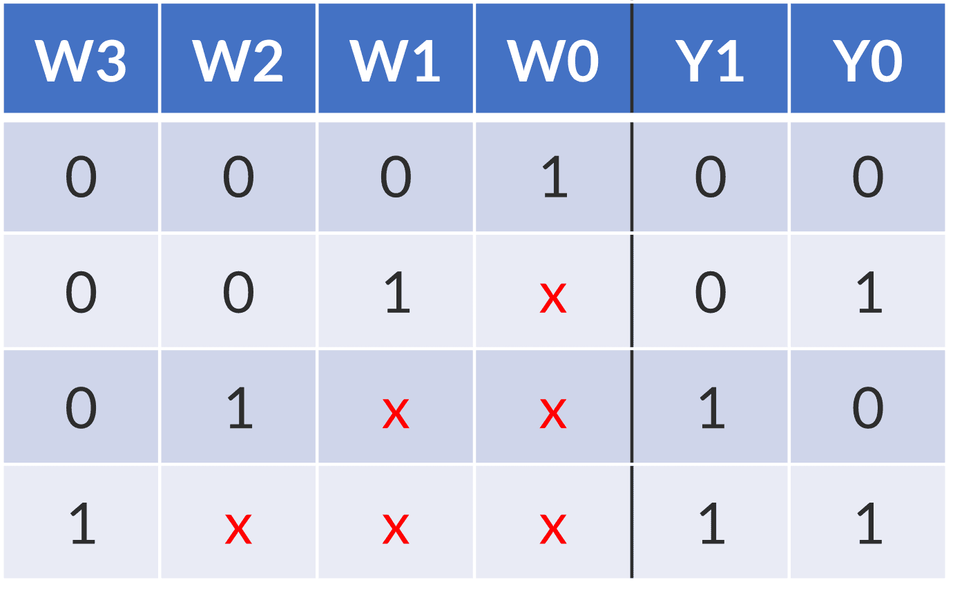 priority-encoder-truth-table